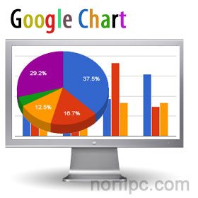 Como mostrar gráficos en las páginas web usando la API de Google Charts