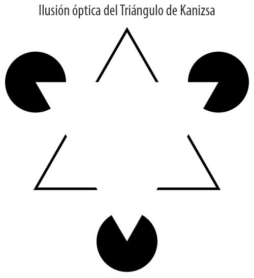 Resultado de imagen de ilusión optica explicación matemática