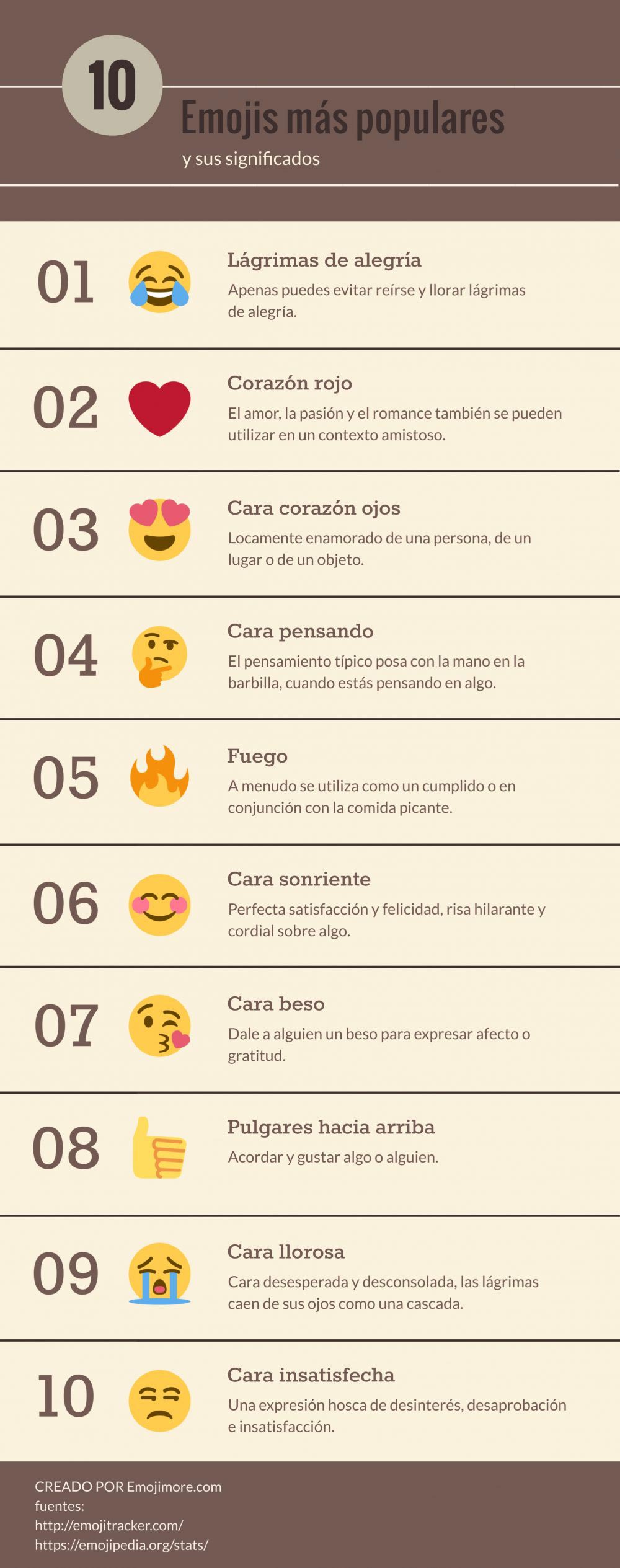 Los 10 Emojis más populares y su significado