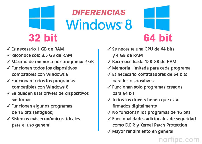 Como Saber Si Windows Vista Es De 32 O 64