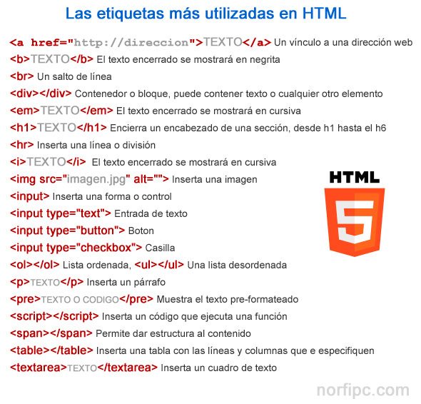 Las etiquetas más utilizadas en el código HTML
