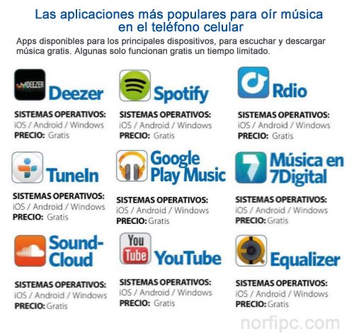 Las aplicaciones más populares para oír música en el teléfono celular