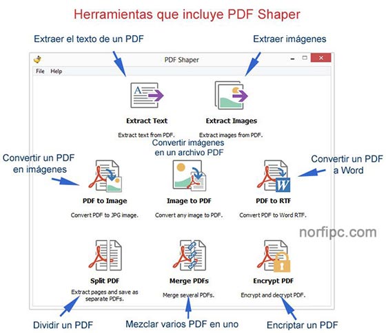 Todas las herramientas que incluye PDF Shaper para diferentes tareas con los archivos PDF