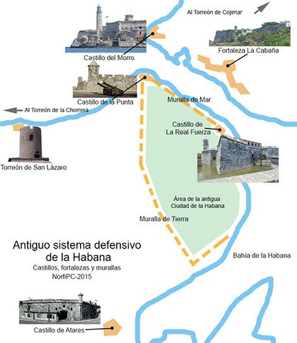 Mapa del antiguo sistema defensivo de la Habana, con la ubicación de las fortificaciones