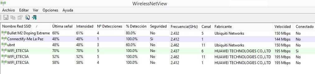 Ventana de WirelessNetView un programa gratis para monitorear y obtener información de las redes Wi-Fi