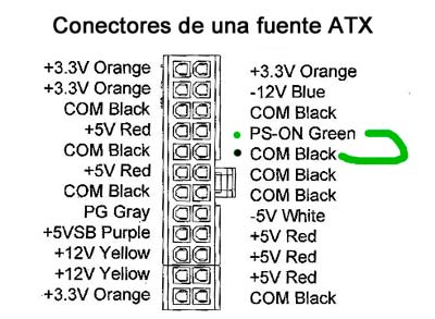 Conectores de una fuente de energia ATX de PC