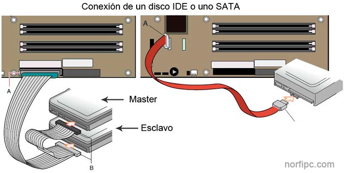 Como conectar agregar otro disco interno a la computadora