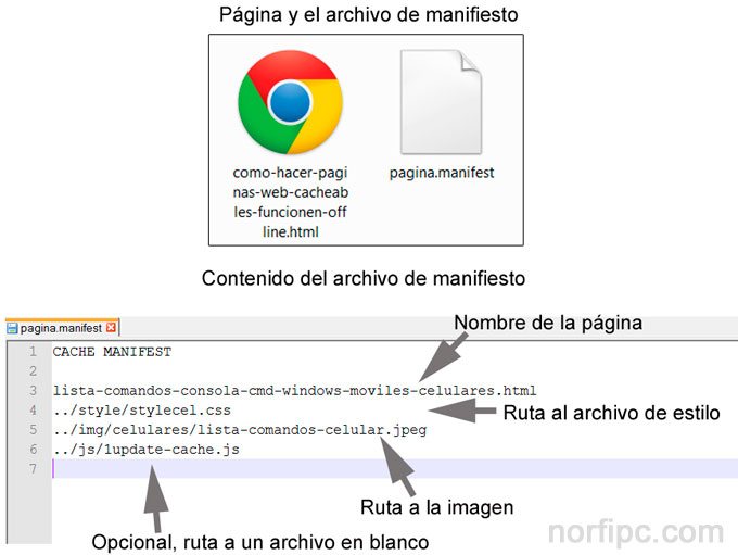 Estructura del archivo de manifiesto de una aplicacion web