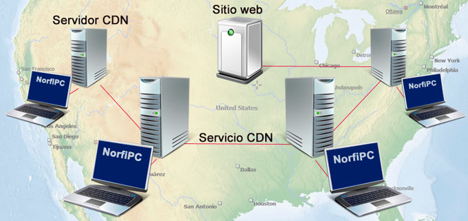 Funcionamiento del servicio CDN en internet
