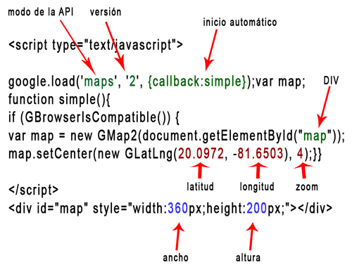 Código del script para cargar Google Maps en las páginas web