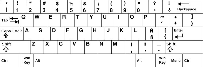 Lista de caracteres especiales y como con el teclado en Windows | Alfonso Pimienta (Formación para el docente)