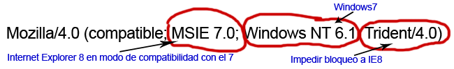 Cadena básica del agente de usuario de Internet Explorer 8 en Windows 7