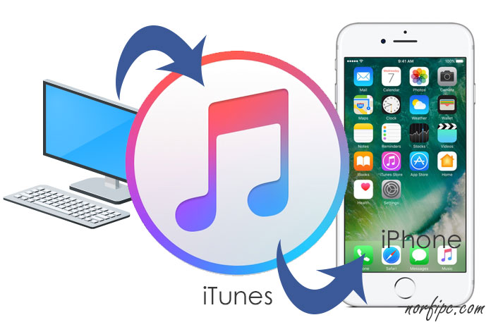 Como copiar música y canciones al iPhone o iPad con iTunes