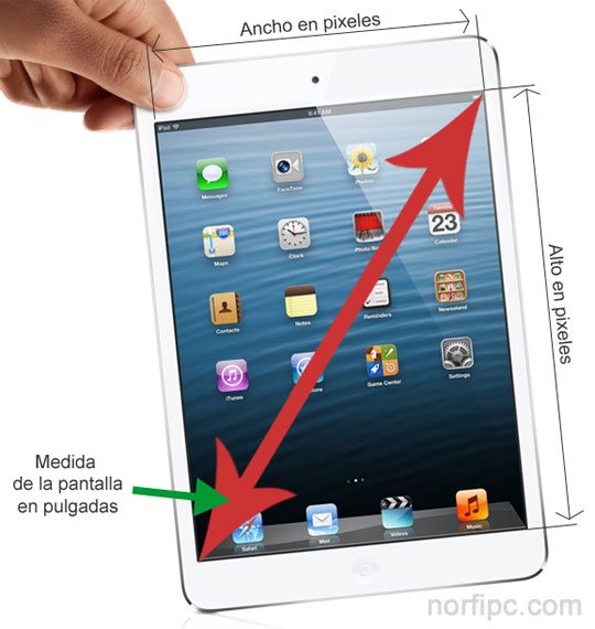 Medidas utilizadas para especificar o tamanho da tela de um tablet
