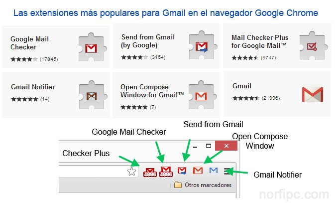 Las extensiones más populares para Gmail en el navegador Google Chrome