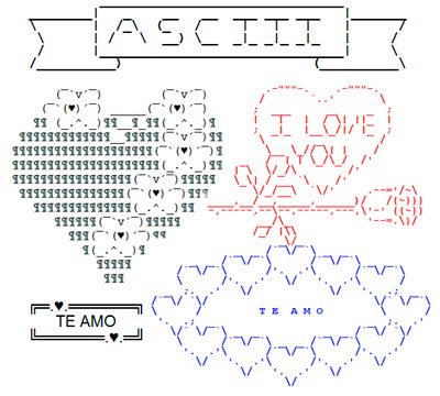  Como definir y controlar el estilo de los dibujos y figuras ASCII