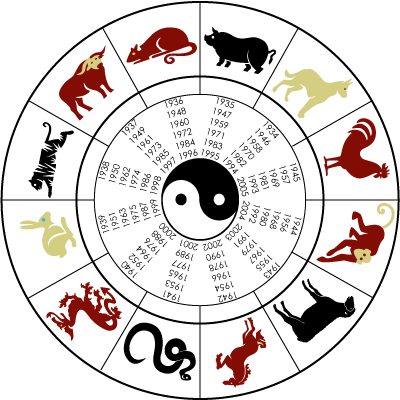 El horóscopo o zodiaco chino