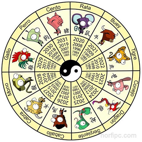 Los doce animales o signos del zodiaco chino