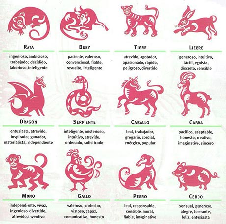 Las características de los 12 animales o signos del horóscopo chino