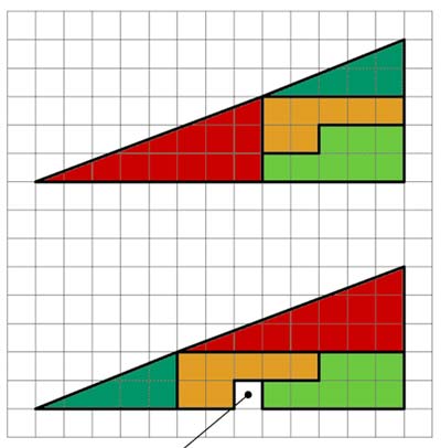 Ilusión óptica la paradoja del cuadrado perdido