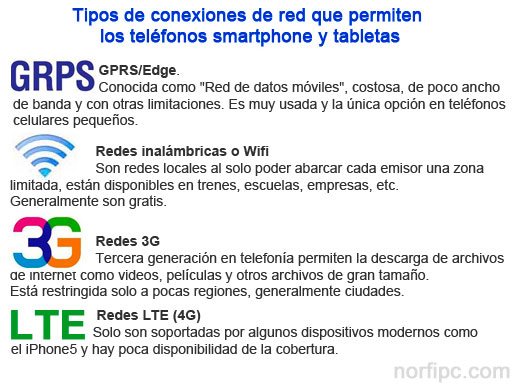 Tipos de conexiones a  la red que permiten los teléfonos celulares y tabletas