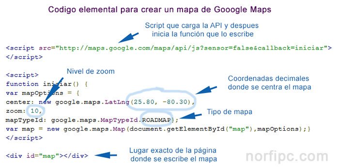 Funciones del código para crear un mapa de Google Maps