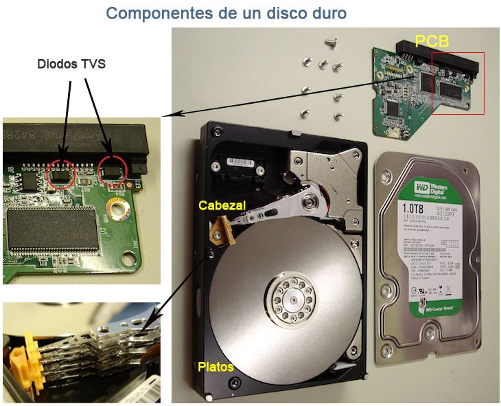 Los principales componentes de un disco duro