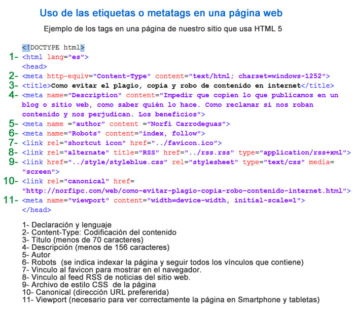 Las principales etiquetas o metatags usadas en HTML