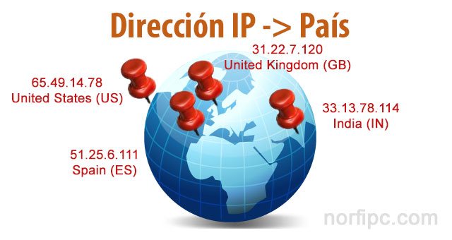 Como saber el país que corresponde a una dirección IP de internet
