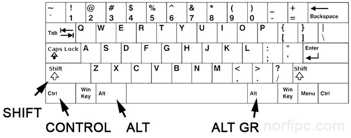 Teclas de control en un teclado estándar en ingles