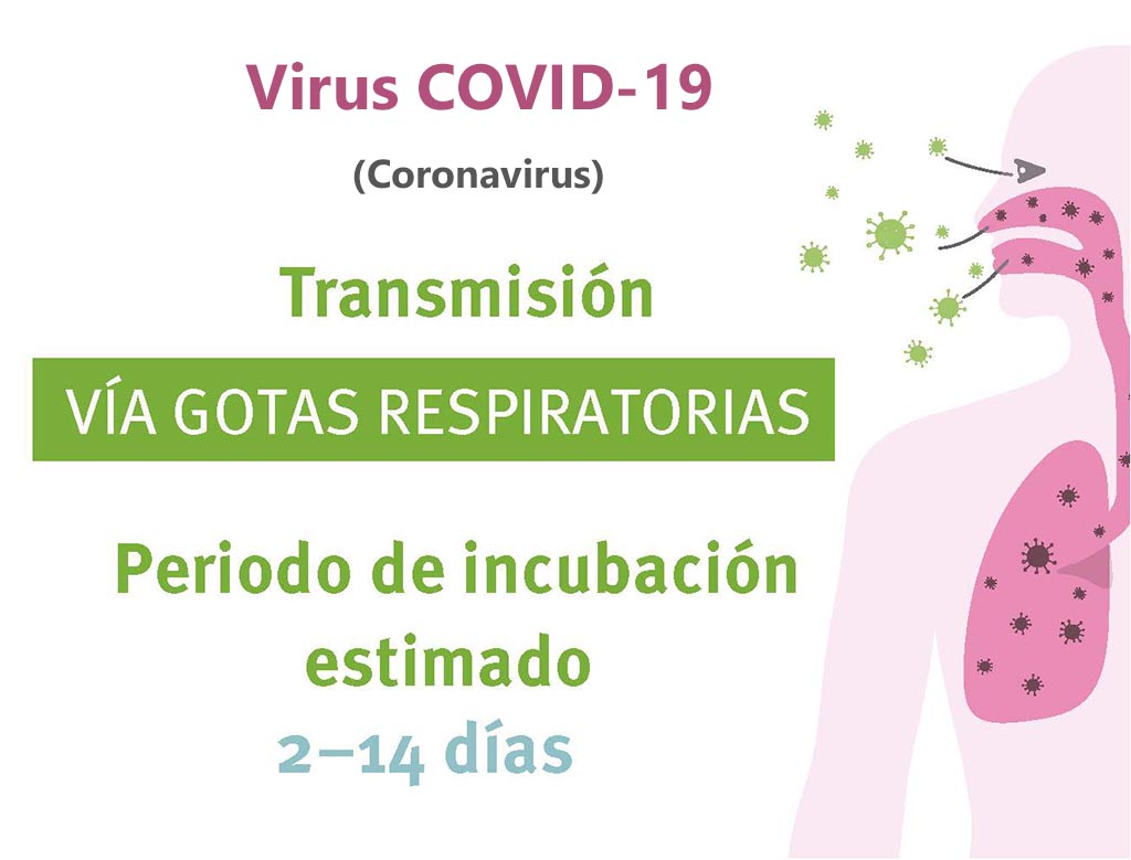 Transmisión y contagio del Coronavirus COVID-19