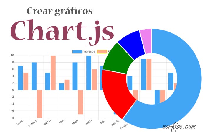 Como crear e insertar gráficos con Chart.js en páginas web