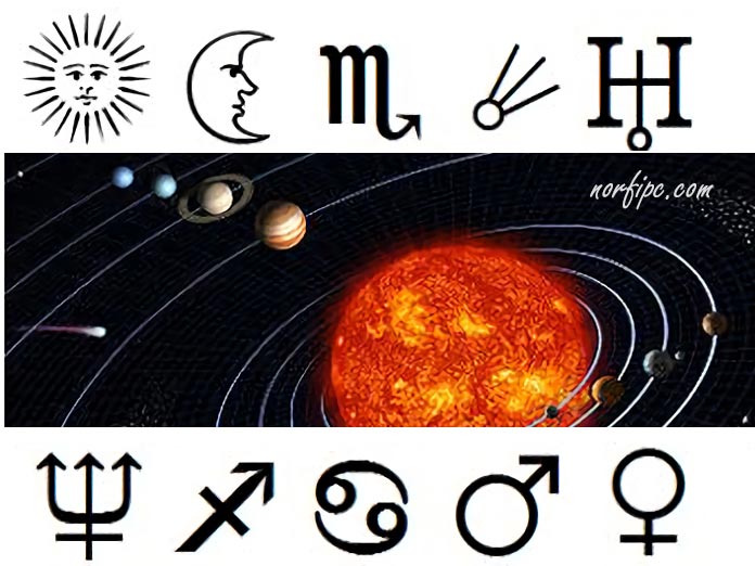 Símbolos, signos y caracteres del horóscopo y planetas