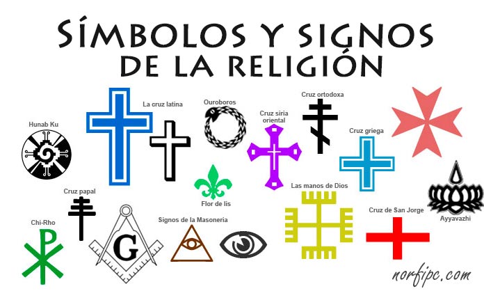Símbolos y signos de la religión, las iglesias y creencias, su significado