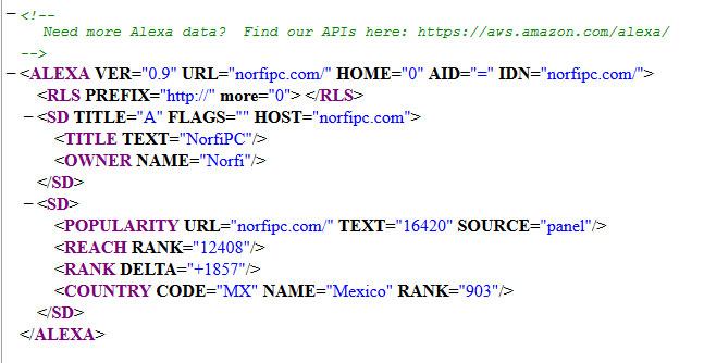 Datos y métricas que muestra la API gratis del servicio de Alexa