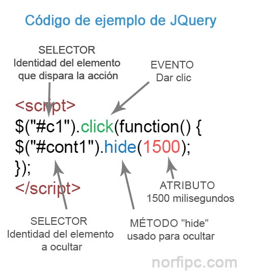 Código de ejemplo de JQuery, para ocultar un elemento dando clic