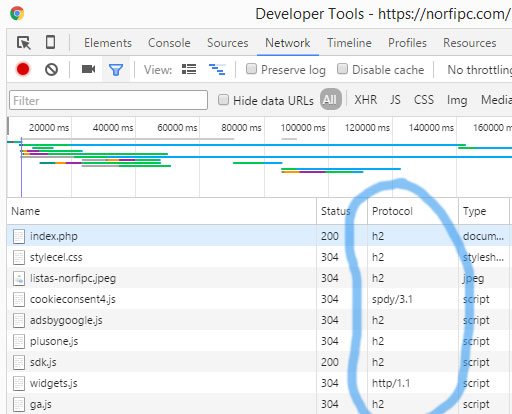 Herramienta para Desarrolladores de Google Chrome mostrando que elementos de una página son cargados usando HTTP/2