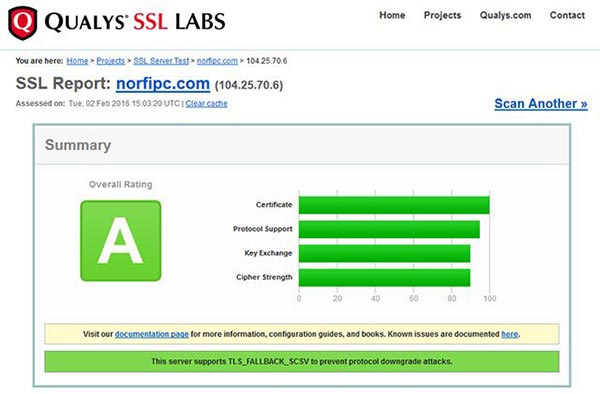 Reporte de SSLTest sobre el Certificado SSL del sitio NorfiPC
