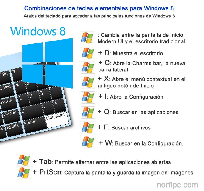 Combinaciones de teclas elementales para navegar en Windows 8