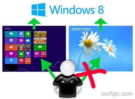 Modos de inicio de Windows 8