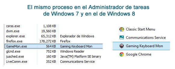 El mismo proceso en el Administrador de tareas de Windows 7 y en el de Windows 8