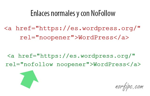 Diferencia de enlaces normales de WordPress y con Rel NoFollow